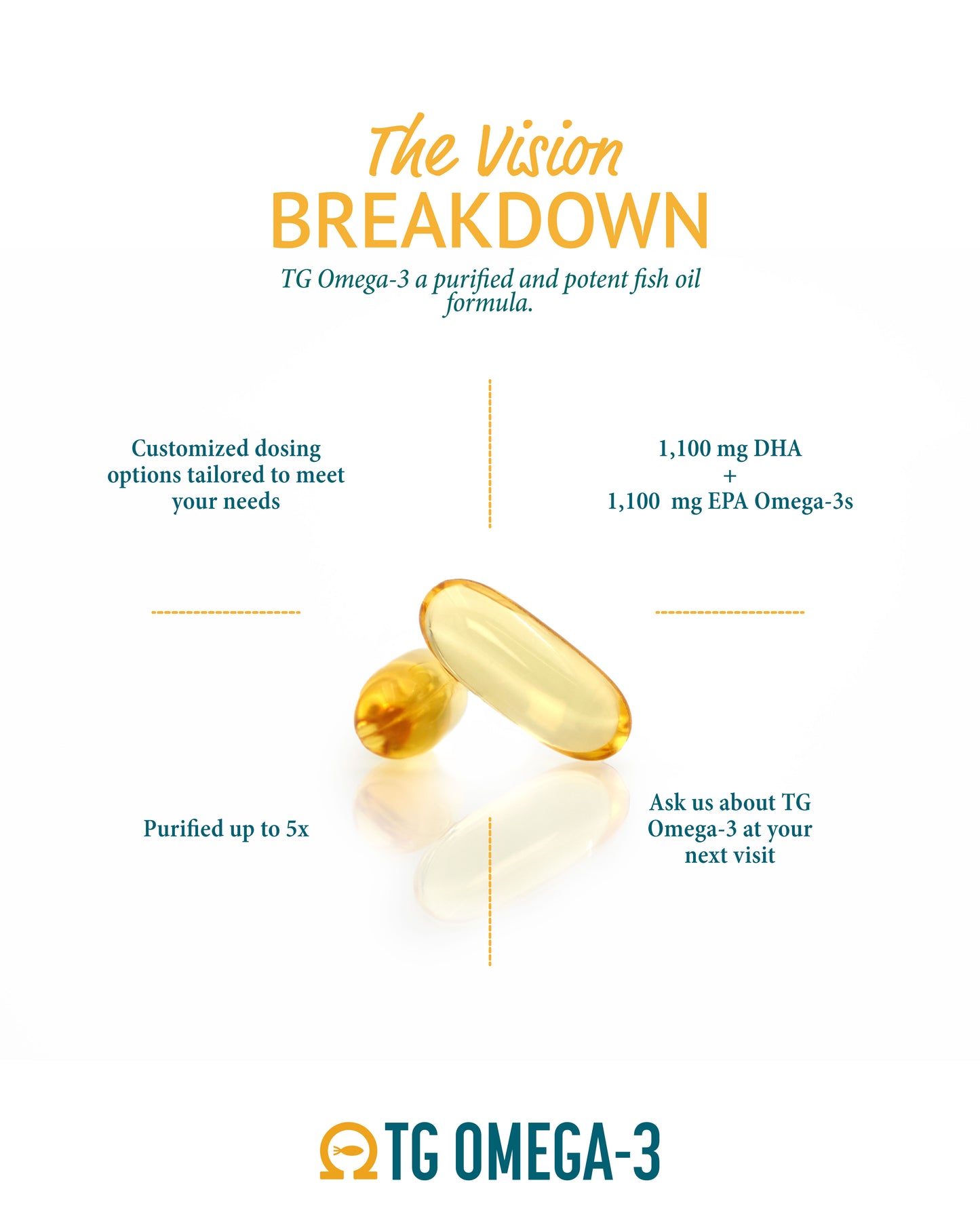 TG Omega-3 120 Count